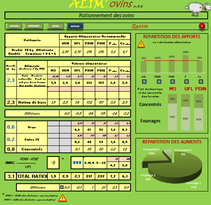 » Outils de calcul de rations